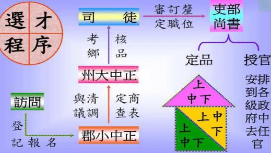 秦汉时期权要轨制简介