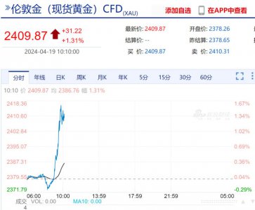 ​突发！以色列导弹袭击伊朗，多国传出爆炸声！原油、黄金大涨