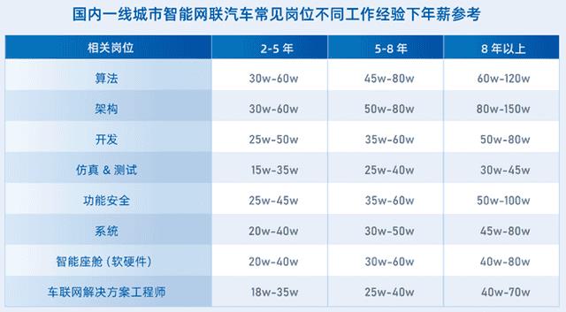 汽车行业哪个职位赚钱(汽车行业最吃香的职位)
