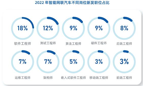 汽车行业哪个职位赚钱(汽车行业最吃香的职位)