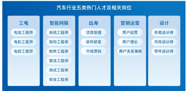 汽车行业哪个职位赚钱(汽车行业最吃香的职位)