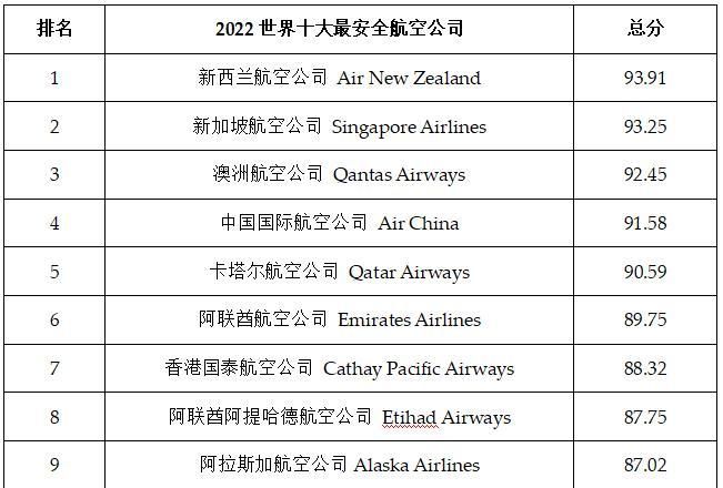 中国有几家国家航空公司