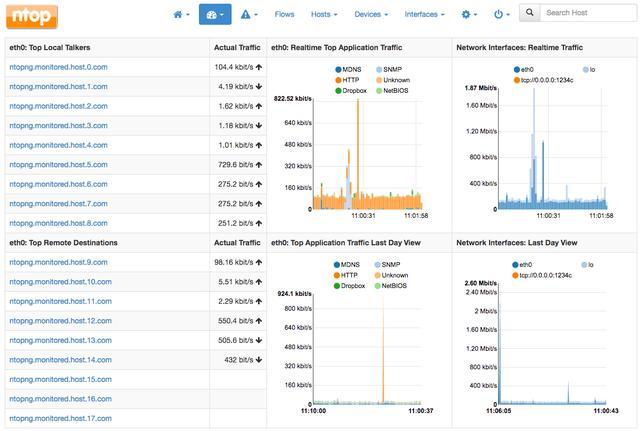 上网行为监控管理器（13个网络管理员必须了解的网络监控工具）(8)