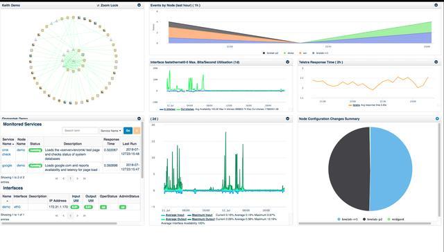 上网行为监控管理器（13个网络管理员必须了解的网络监控工具）(9)