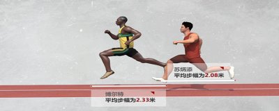 ​马拉松步幅与身高的关系 步幅与身高的关系长跑