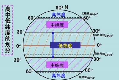 ​北京经度是多少度,北京经纬度