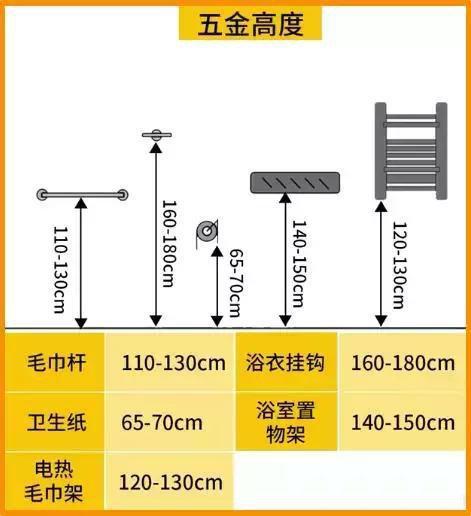 公共卫生间尺寸及布局图(卫生间各设施安装尺寸全在这儿)(10)