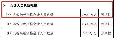 初级会计职称证书-第2张图片-