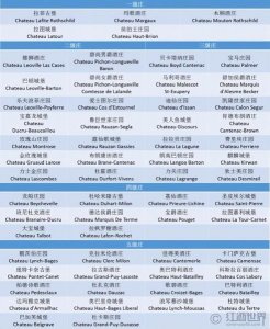 ​法国五大葡萄酒名庄(法国的五大名庄葡萄酒)