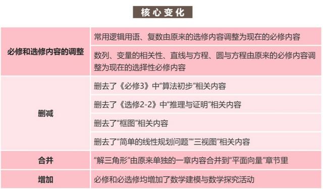 高中数学课程全集（人教版高中数学新教材解读）(3)