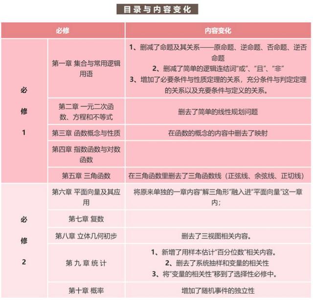 高中数学课程全集（人教版高中数学新教材解读）(4)