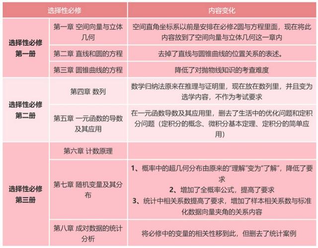 高中数学课程全集（人教版高中数学新教材解读）(5)