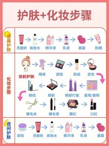 ​怎样化妆的正确步骤（化妆的正确步骤简单介绍）
