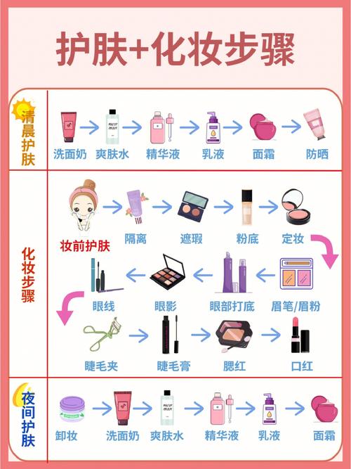怎样化妆的正确步骤（化妆的正确步骤简单介绍）