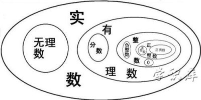 ​有理数和无理数的区别