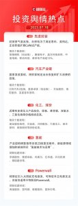 ​周二投资舆情热点