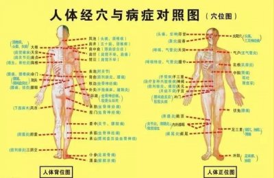 ​人体经络穴位与病症对照图，附带九宫手诊脏腑图，收藏一下吧