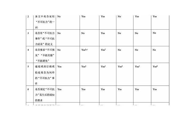 4给聊天约会技巧分享 同城聊天约会技巧