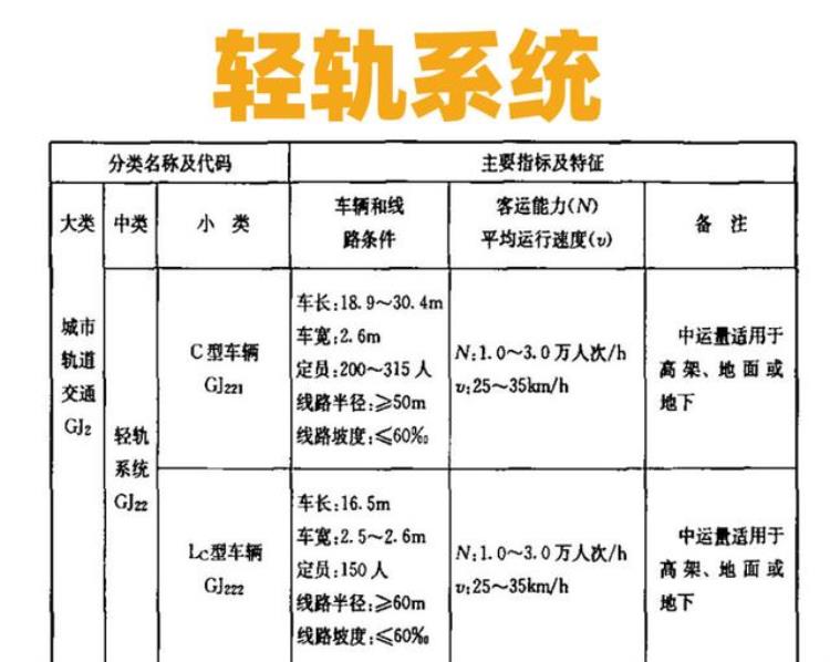 重庆轻轨还是单轨,单轨列车和轻轨的成本