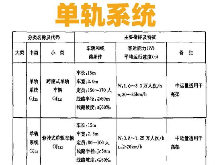 重庆轻轨还是单轨,单轨列车和轻轨的成本