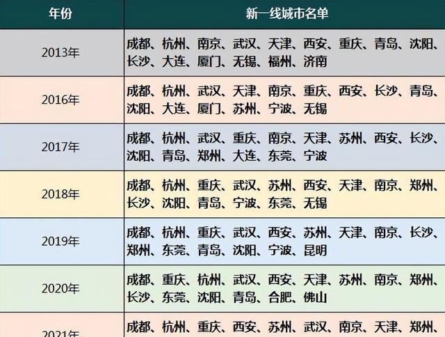 2025年四线城市最新名单排名（2025新一线城市名单）(2)