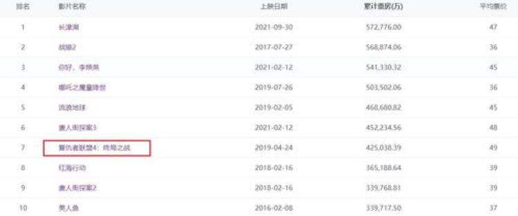 电影票房上亿「年度总票房已超600亿元国内影视行业为何一路飘红」