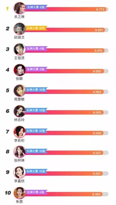 鹅蛋脸明星_什么是鹅蛋脸_鹅蛋脸变瓜子脸