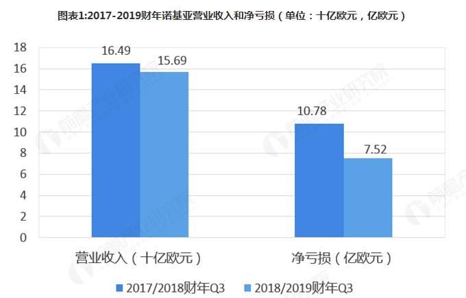 企业营业收入指的是什么