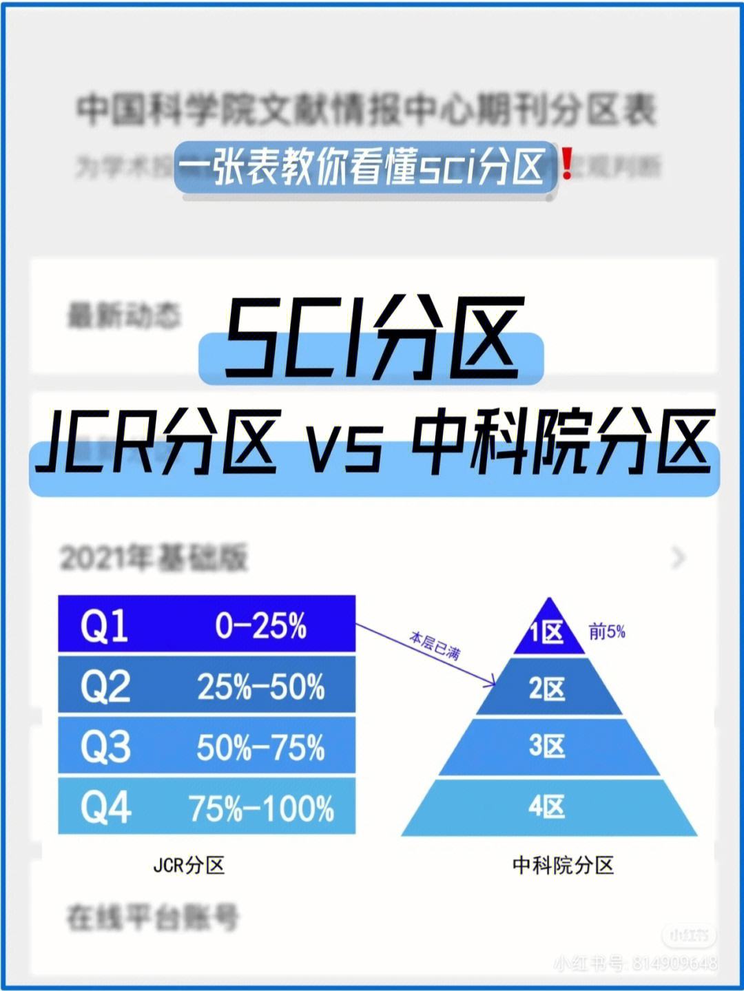 sci一区二区三区四区的区别在哪,sci一区二区三区怎么划分